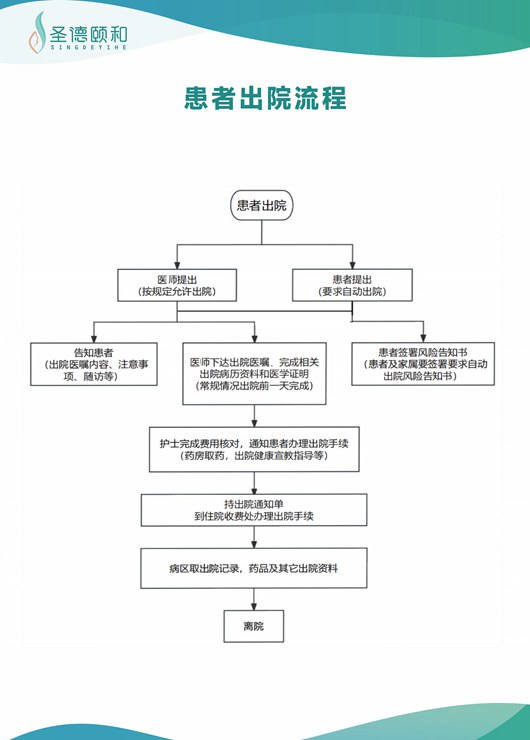 出院流程